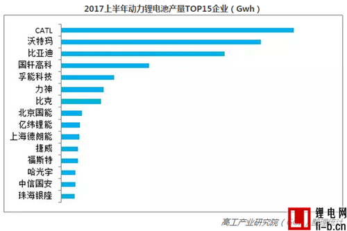 9.28億再發募資預案 贛鋒鋰業業務延伸成敗幾何？
