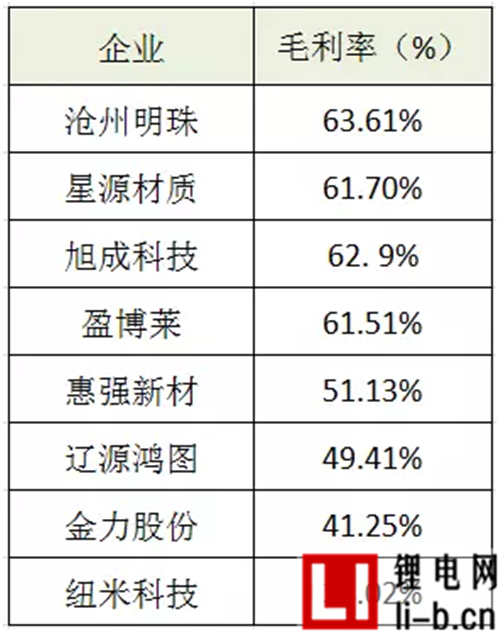 毛利高達61% 這家新三板隔膜企業5000萬設子公司