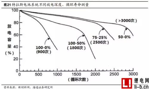 特斯拉電池管理系統深度剖析