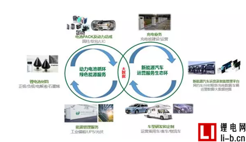正極業務占比75% 杉杉股份出擊上游礦產幕后解讀