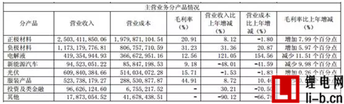 正極業務占比75% 杉杉股份出擊上游礦產幕后解讀