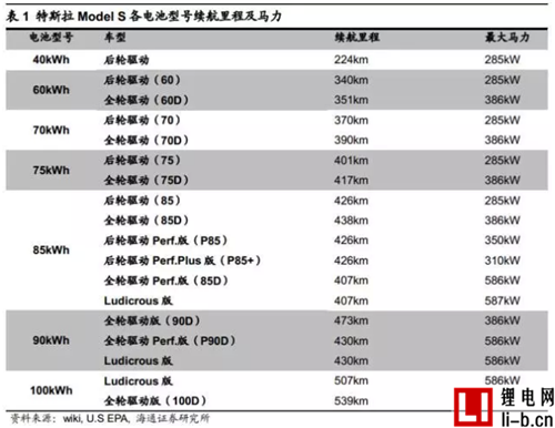 特斯拉電池管理系統深度剖析