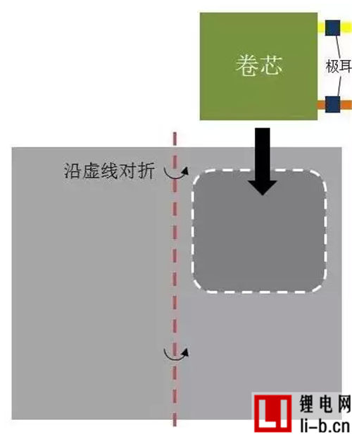 從軟包鋰電芯生產(chǎn)封裝流程 看鋁塑膜的重要性
