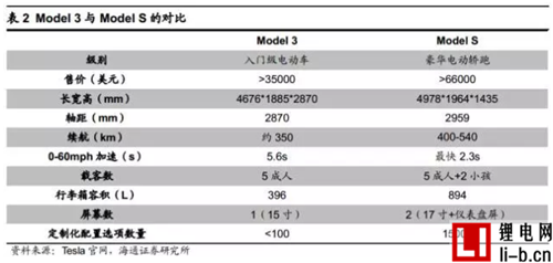 特斯拉電池管理系統深度剖析