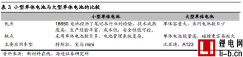 特斯拉電池管理系統深度剖析