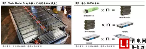 特斯拉電池管理系統深度剖析