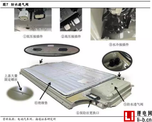 特斯拉電池管理系統深度剖析