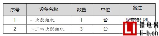 遠東福斯特“五廠MES項目配組機”招標