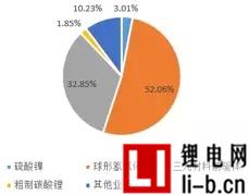 芳源環保2016年產品營業收入構成