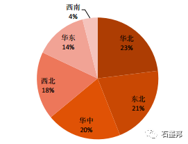 國內(nèi)石墨電極產(chǎn)能分布
