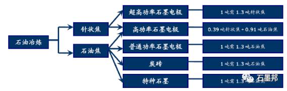石墨電極原材料結(jié)構(gòu)分析圖