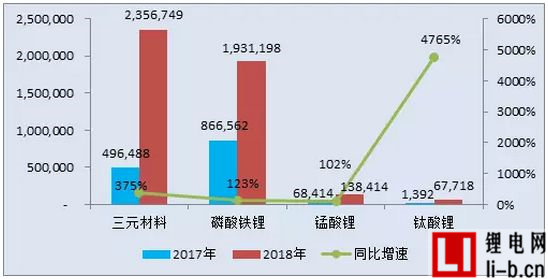 動力電池數據.png