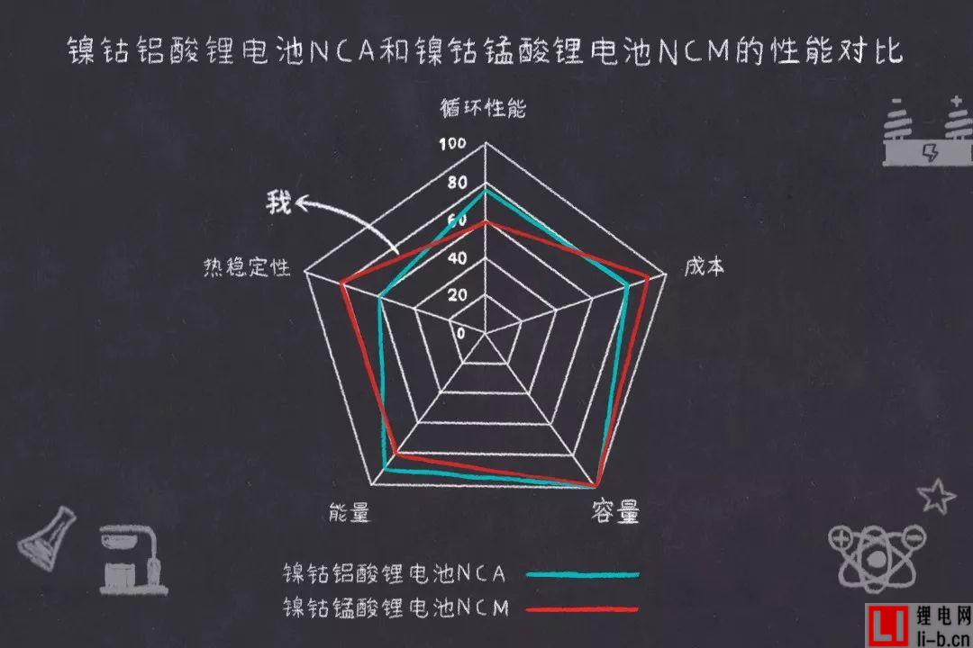 三元鋰電池.jpg