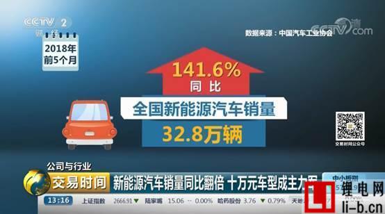 新能源汽車(chē).jpg