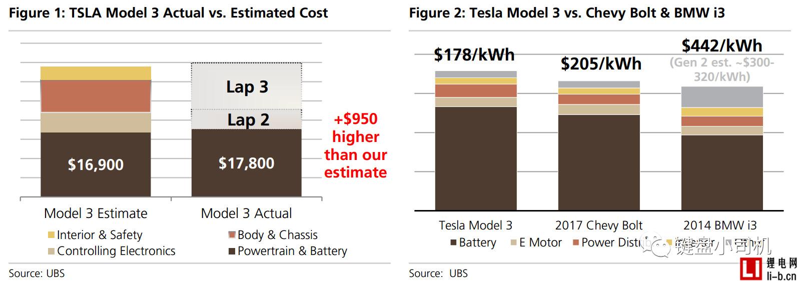 Model 3.jpg