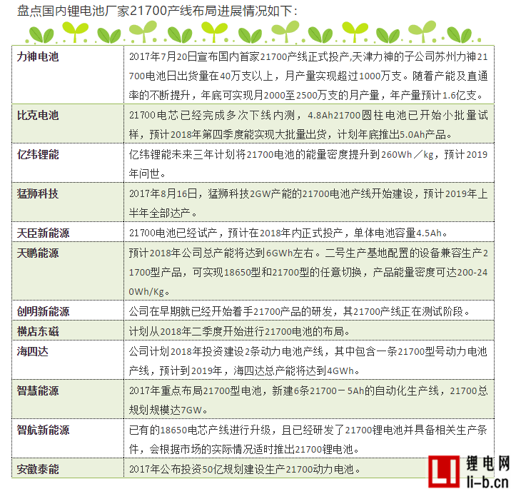 21700鋰電池.png