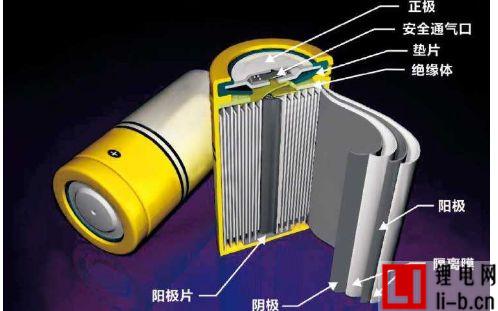固態(tài)電池.jpg
