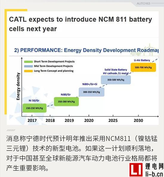 NCM811.jpg