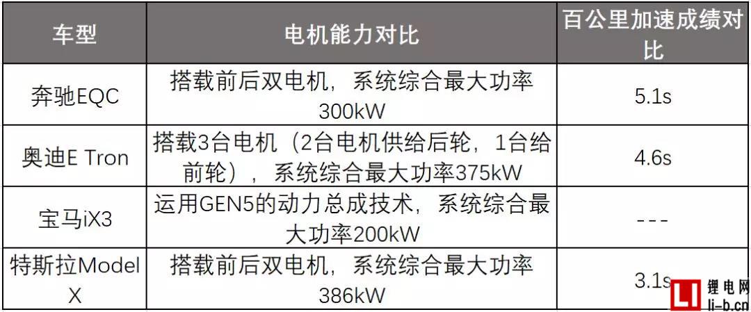 奔馳EQC參數(shù)對比.jpg
