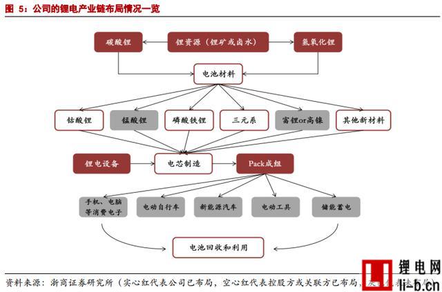 鋰電.jpg