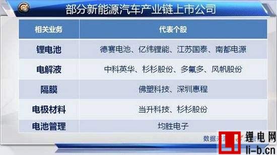 鋰電概念股.jpg