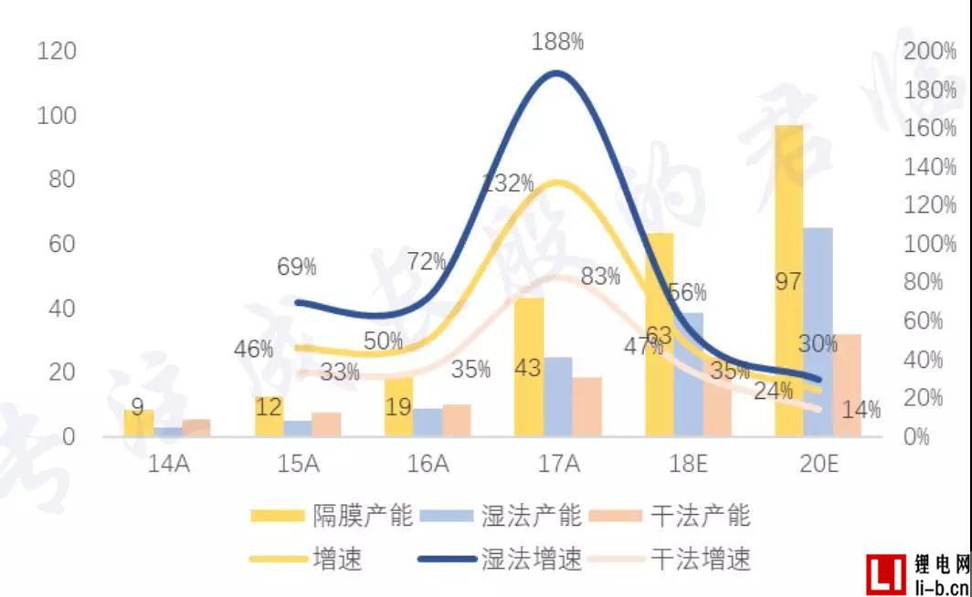 隔膜產(chǎn)能.jpg