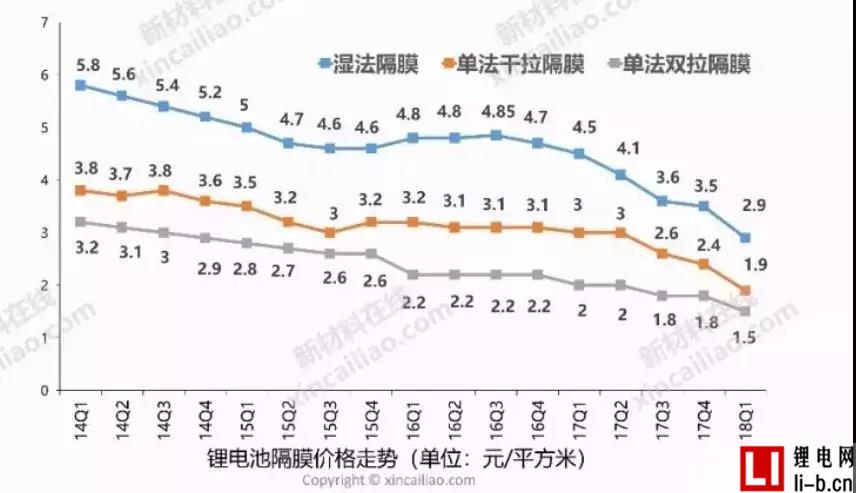 隔膜價(jià)格.jpg