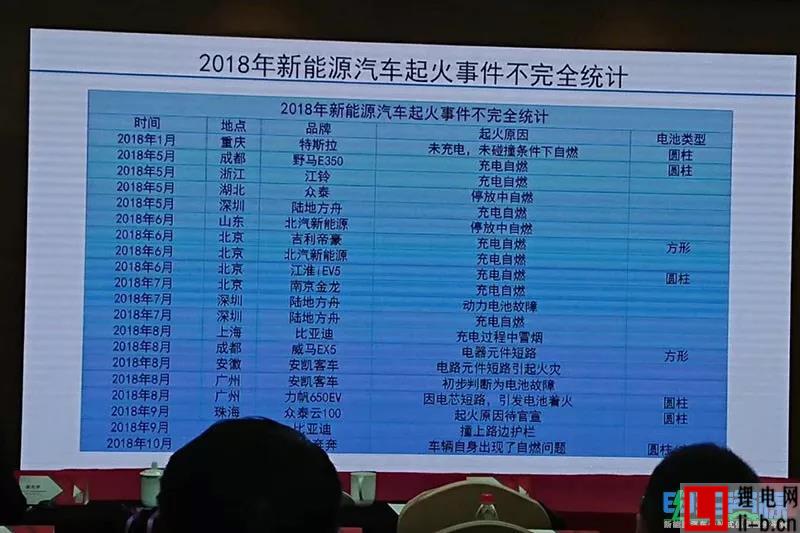 新能源汽車起火事件.jpg