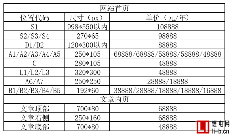 鋰電網報價.png