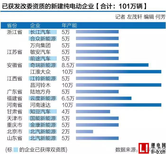 新能源汽車(chē)資質(zhì).jpg