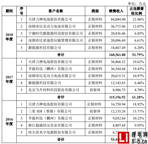 前五大客戶.png