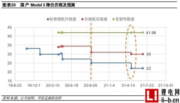 特斯拉降價預測.JPEG