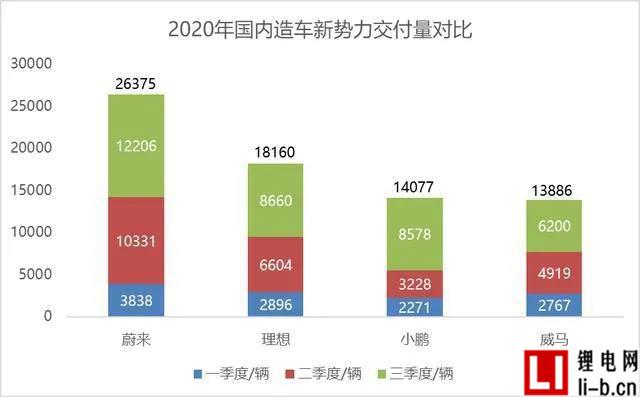 威馬汽車交付量.jpg