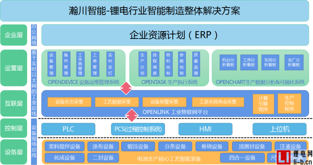 翰川智能2.png