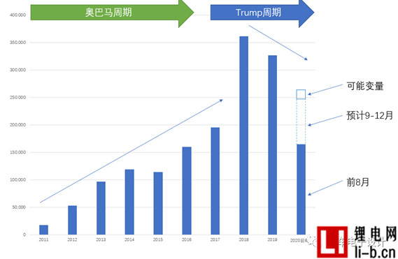 美國1.png