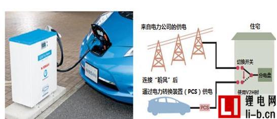 住宅供電.jpg