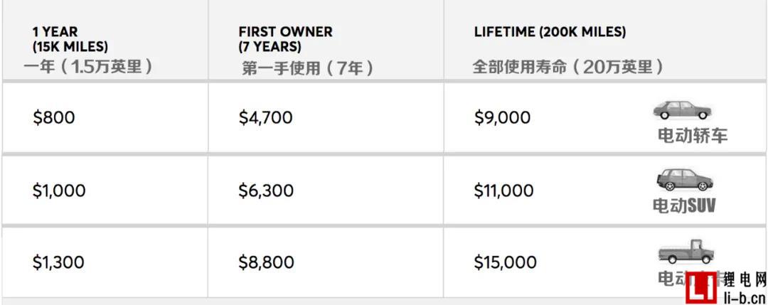電動車省錢3.jpg