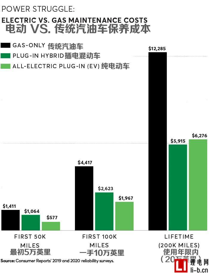 電動車省錢7.jpg