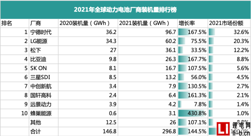 2021動力電池廠排行榜.png