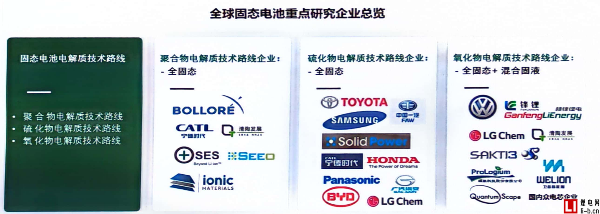 固態電池.png