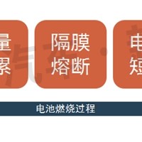 從技術發展的角度看新能源汽車動力電池的未來