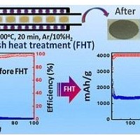 滑鐵盧大學研發出最新強耐久性鋰電池