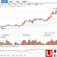 當升科技一季度正極材料銷量猛增