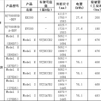 北京公布第8批純電動(dòng)小客車備案信息 北汽新能源特斯拉共8款車上榜
