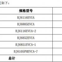 福田汽車獲1272輛歐輝新能源客車訂單