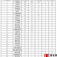 中國(guó)鋰電池負(fù)極材料企業(yè)專(zhuān)利數(shù)量排行榜