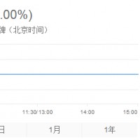 贛鋒鋰業因子公司美拜電子起火爆炸停牌