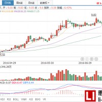 荊州格林美收購興友金屬65%股權擴張三元材料產(chǎn)業(yè)鏈