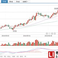 南都電源預計2016上半年業(yè)績增長90%，凈利潤約達1.5億元