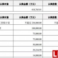 格力百億收購珠海銀隆背后的五大疑團